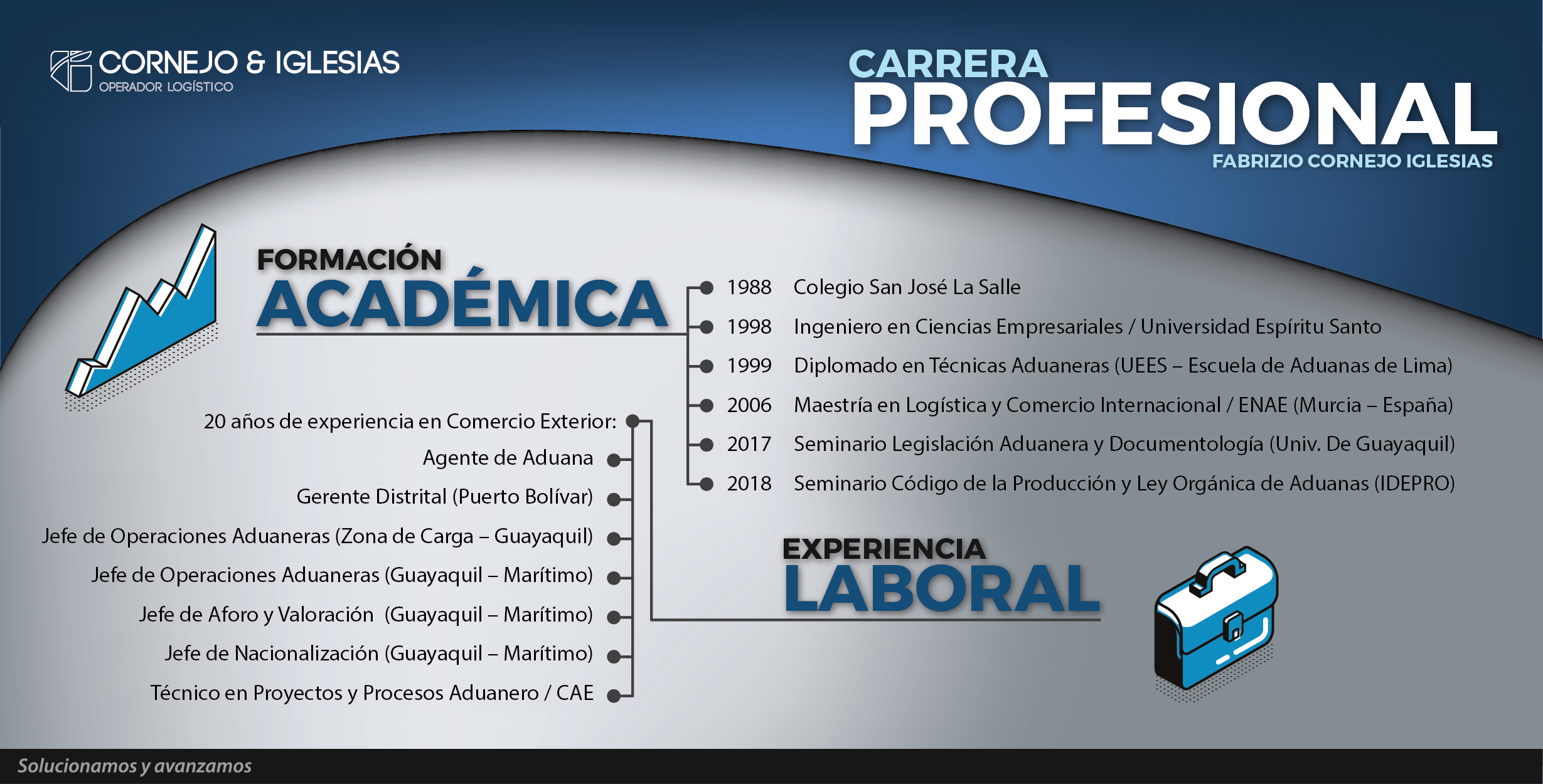 Asesoría Para Importacion Exportación Y Regímenes Especiales Cornejo Iglesias